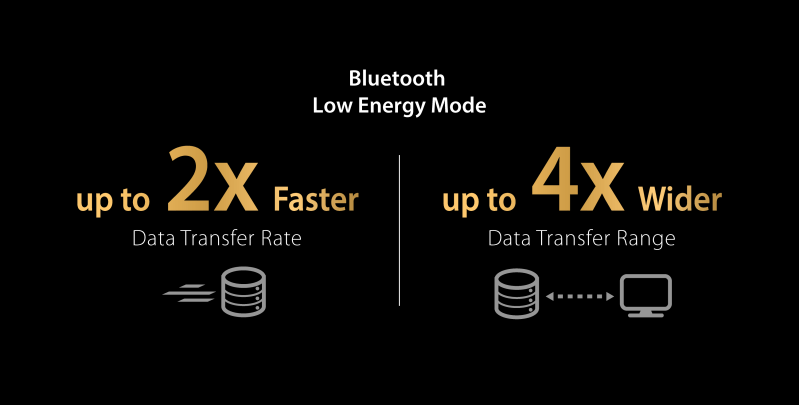 ASUS USB-BT500 provides up to 2X-faster transmit speeds and up to 4X-greater range.